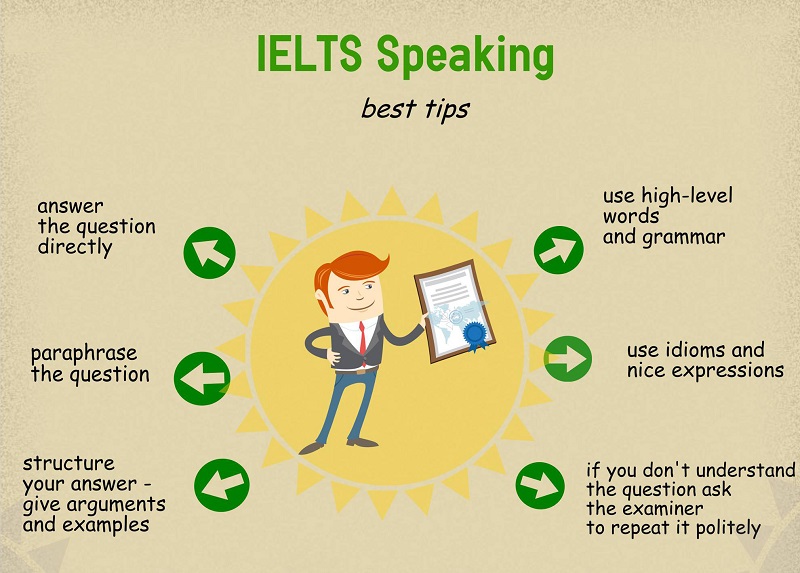 10 lời khuyên để chuẩn bị cho phần IELTS Speaking