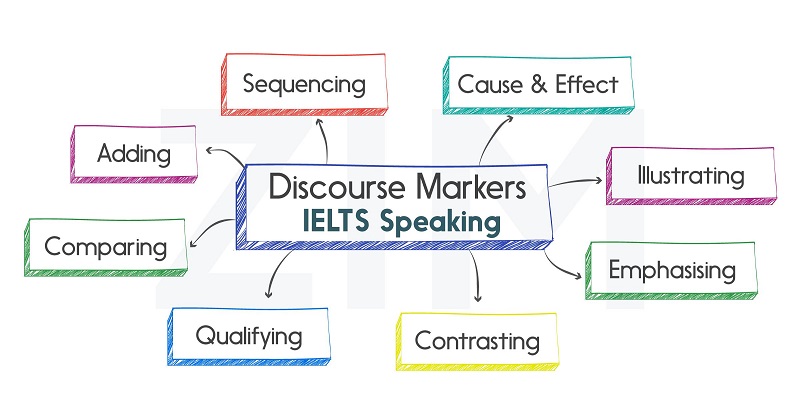 Discourse markers