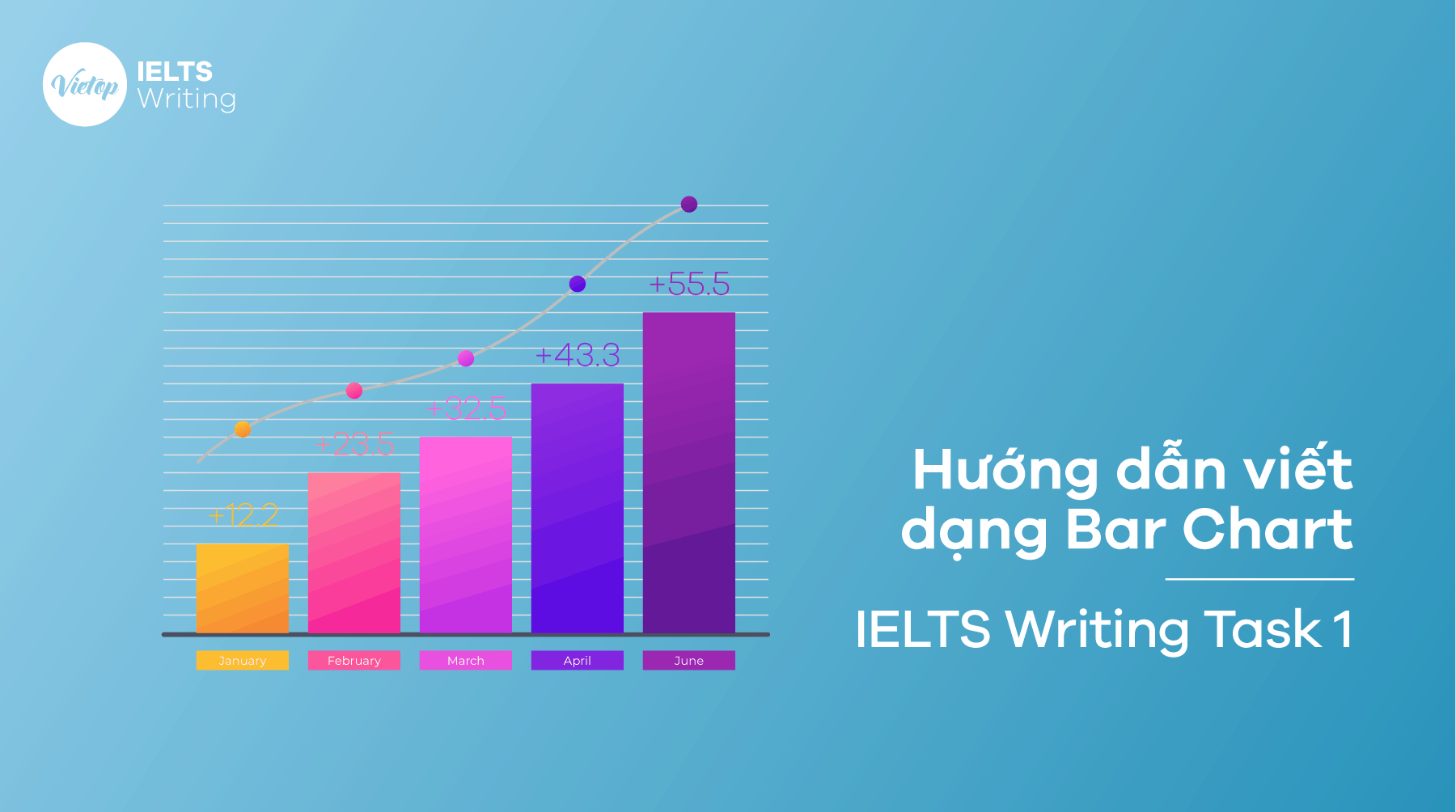 Cách viết IELTS Writing Task 1 dạng Bar Chart “chuẩn” bạn cần biết