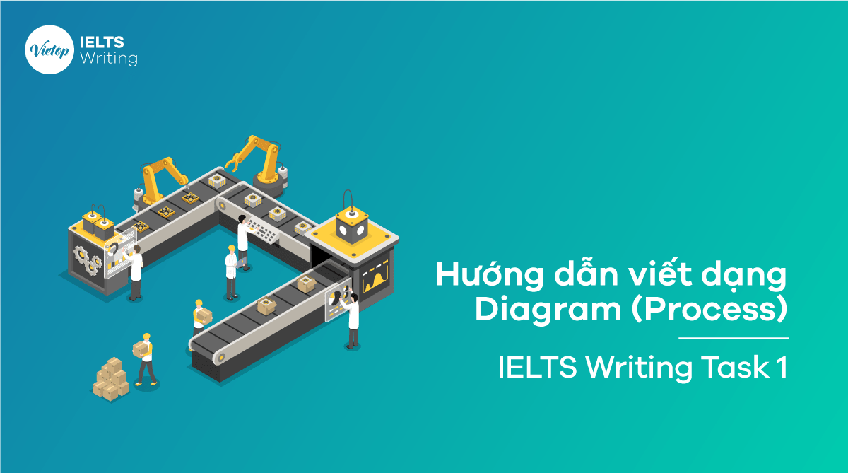 Cách viết dạng Diagram (Process) IELTS Writing Task 1 giúp bạn đạt điểm cao