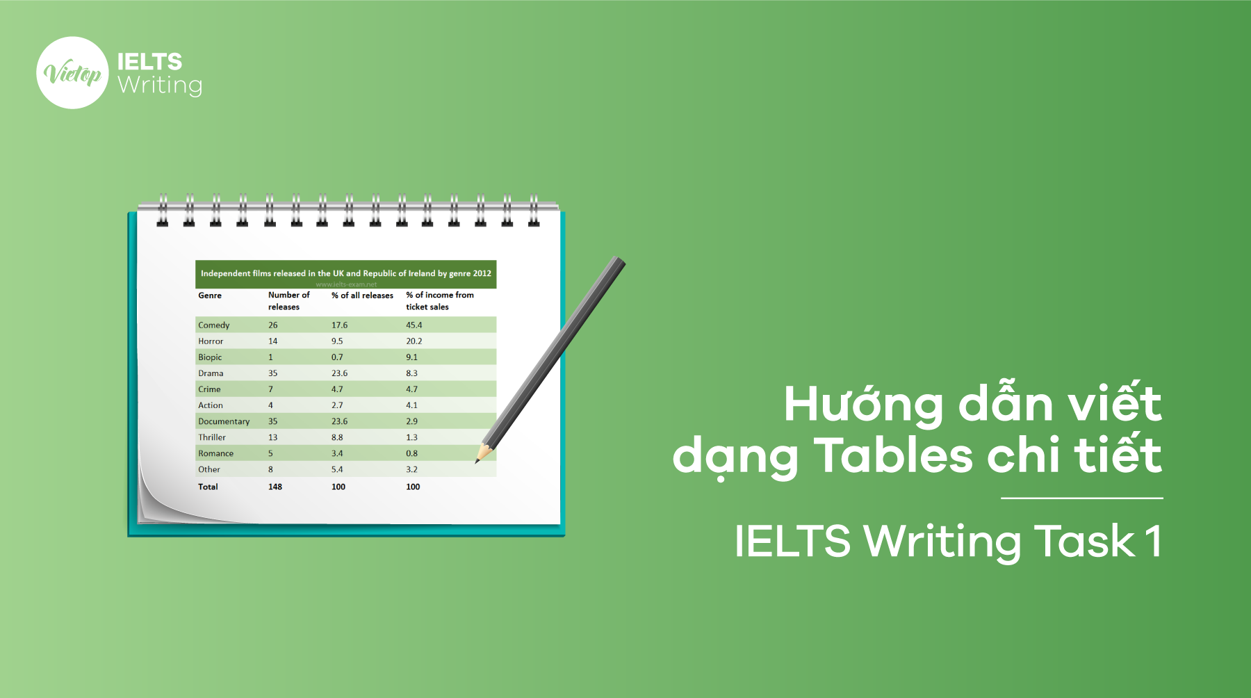 Hướng dẫn viết IELTS Writing Task 1 dạng Table chi tiết