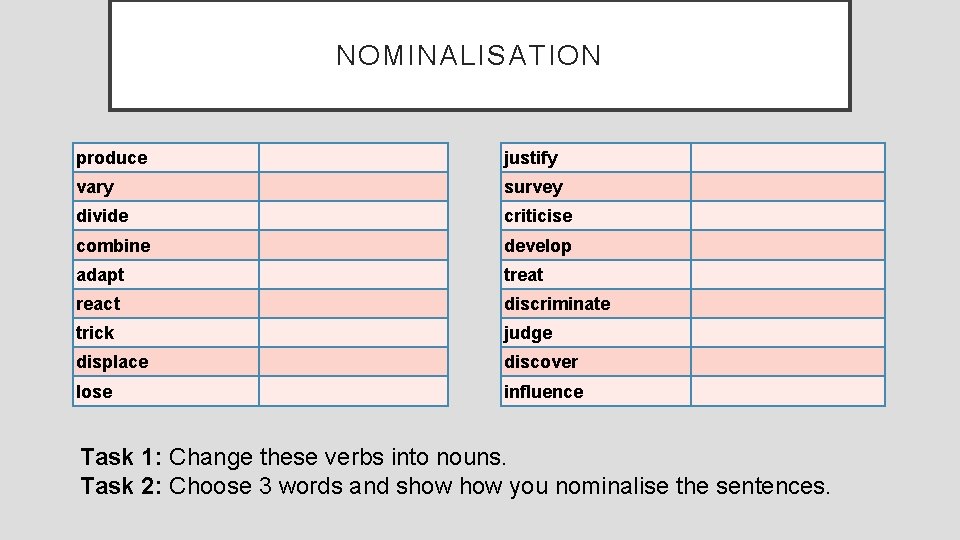 Nominalisation là gì? Cách dùng chi tiết