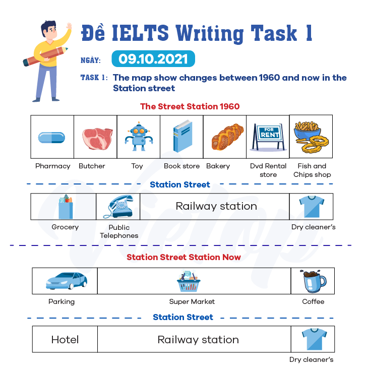 Đề luyện tập IELTS Writing số 6 task 1