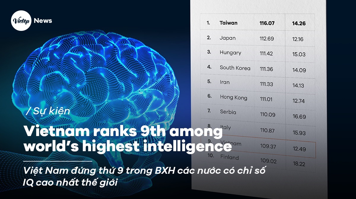Vietnam ranks 9th among world’s highest intelligence