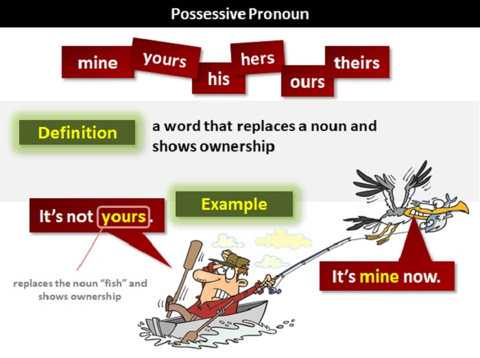 Đại từ sở hữu (Possessive Personal Pronoun)