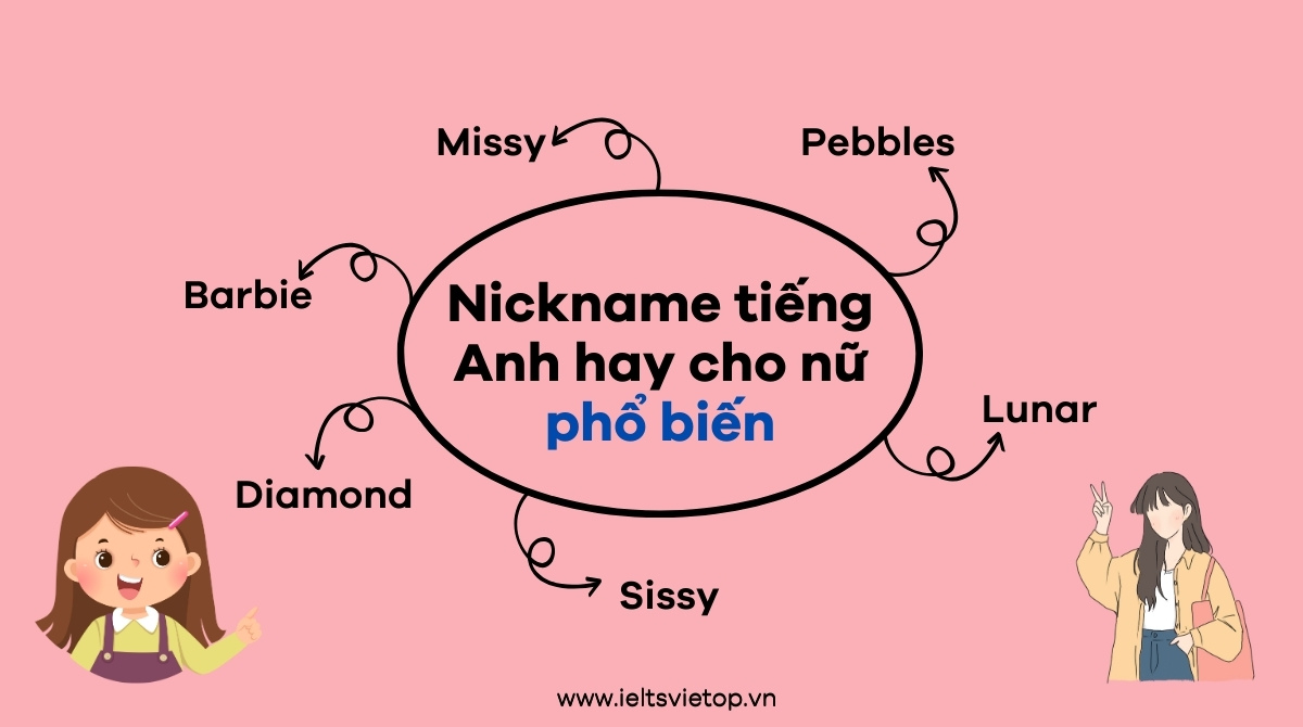 Nickname tiếng Anh hay cho nam và nữ