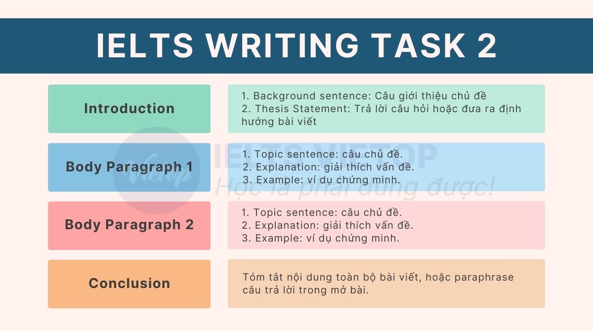 Cấu trúc bài thi IELTS Writing task 2