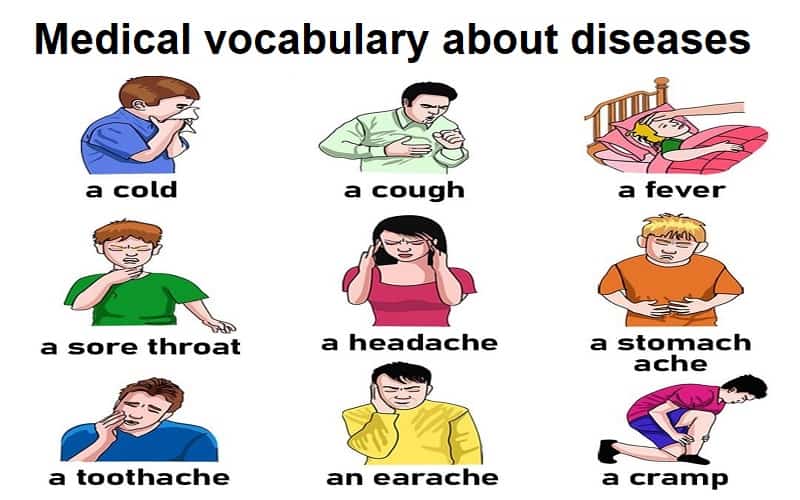 Tổng hợp từ vựng y khoa về các loại bệnh trong tiếng Anh