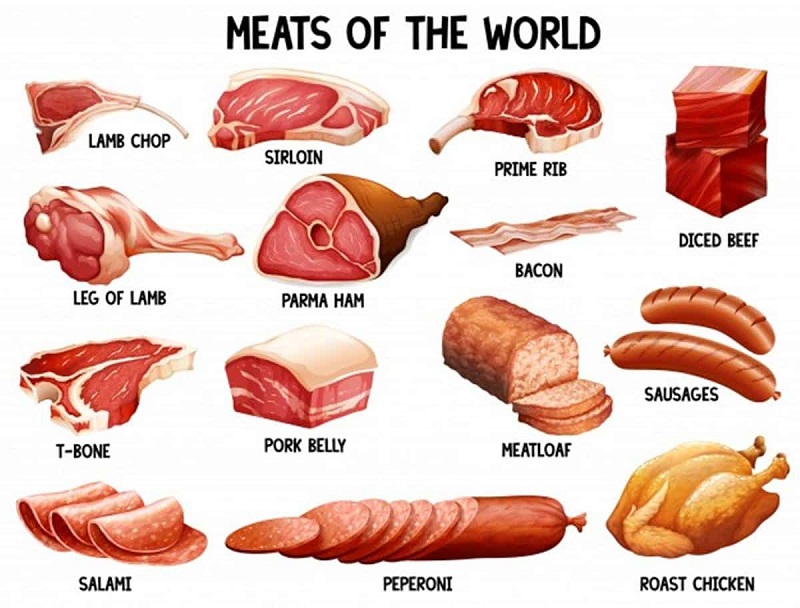 Một số loại thịt