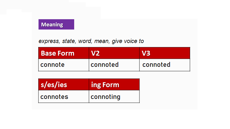 Bài tập word form lớp 7 – Tổng hợp những bài tập luyện tập
