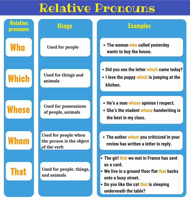 Các đại từ quan hệ (Relative pronouns)