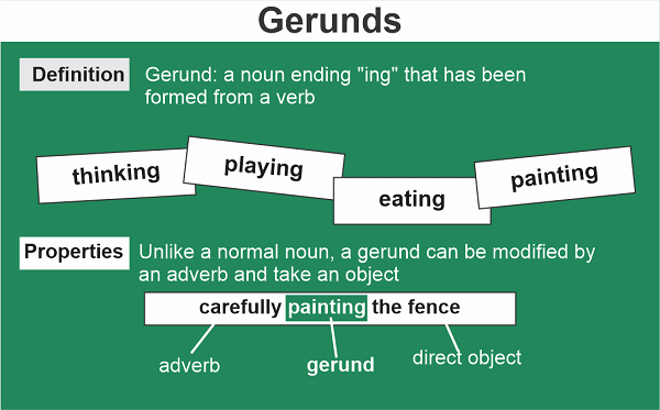 Gerund (Danh động từ)