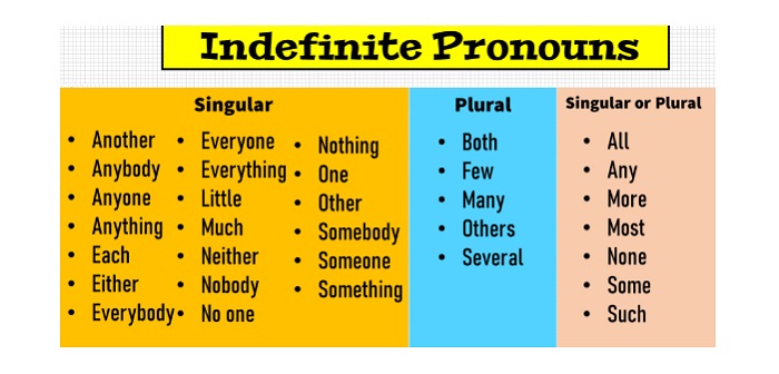 indefinite pronouns 3