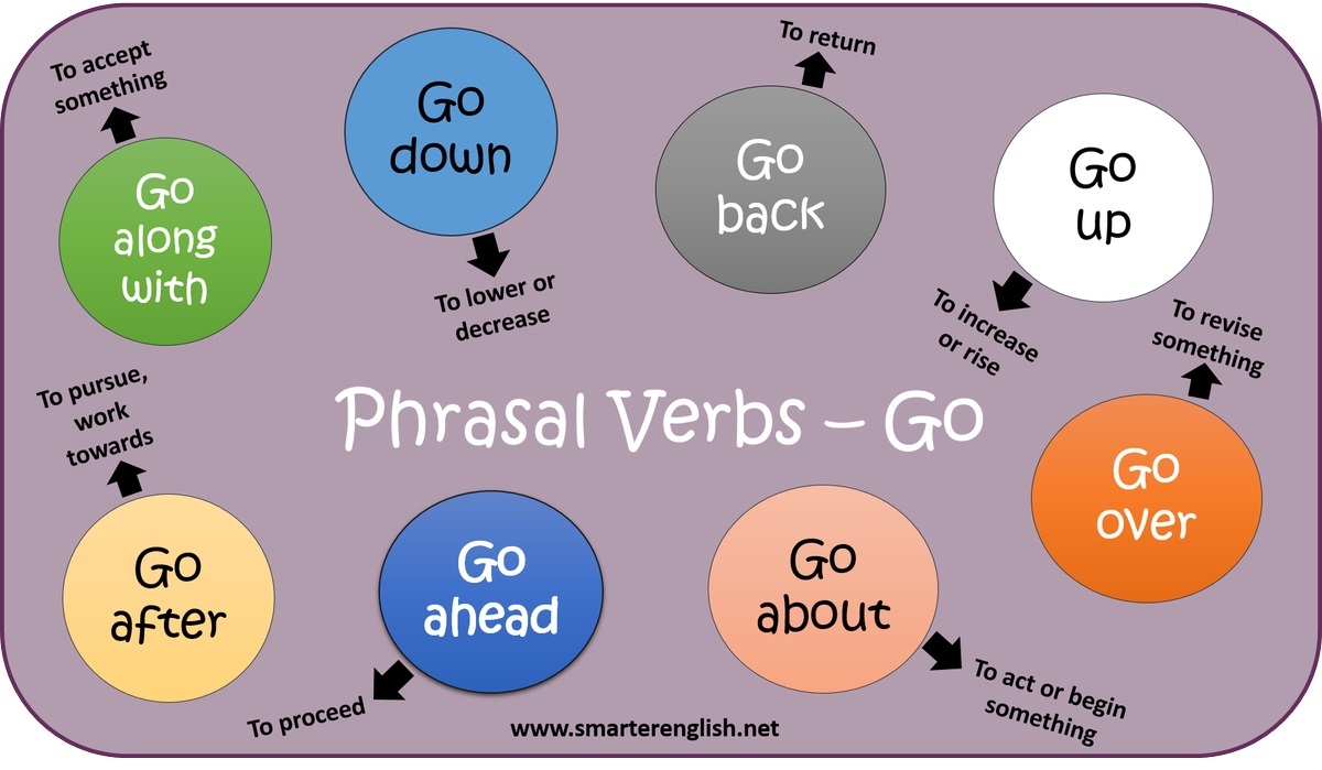 Phrasal verbs với Go