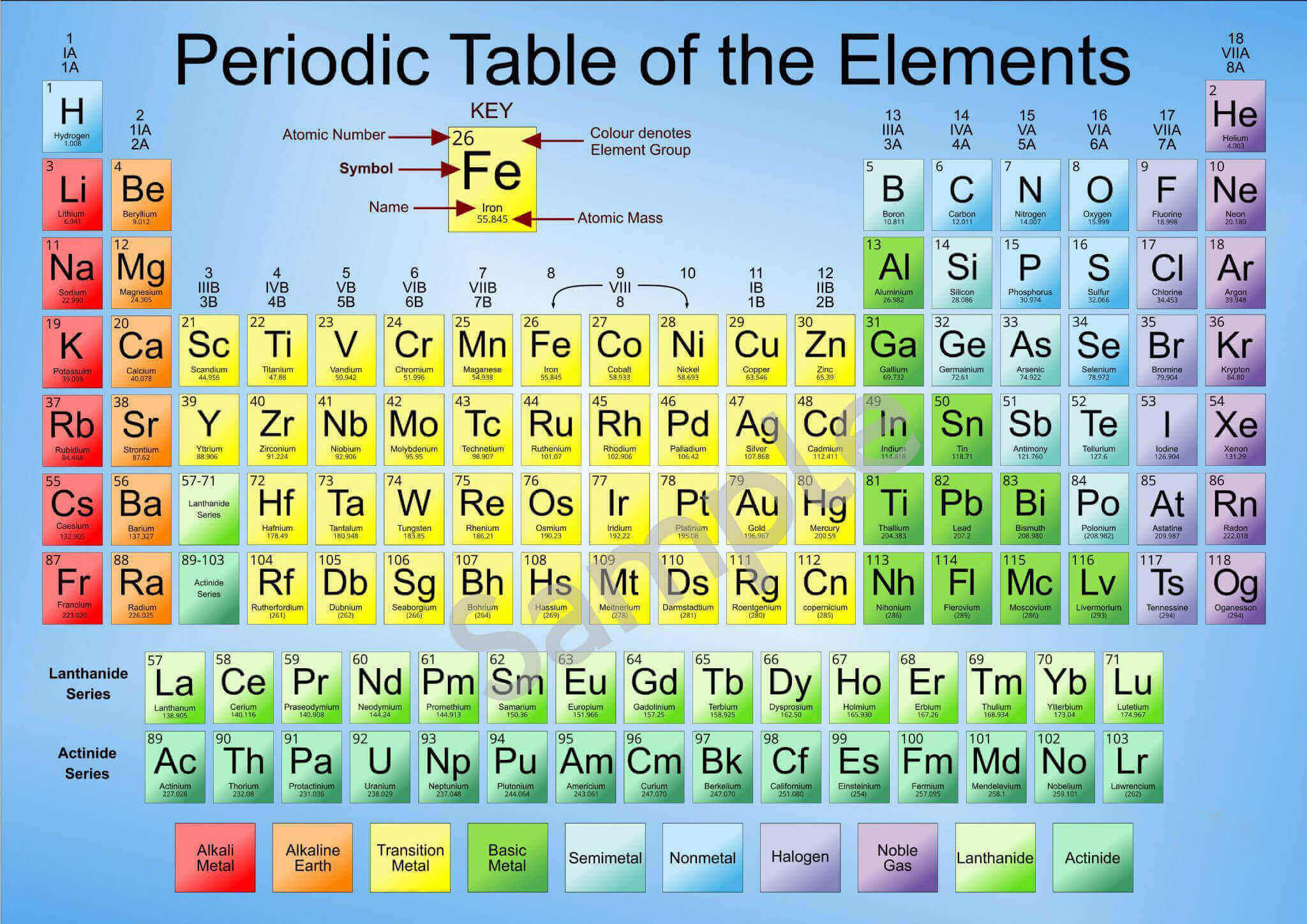 Các nguyên tố hóa học tiếng Anh thông dụng