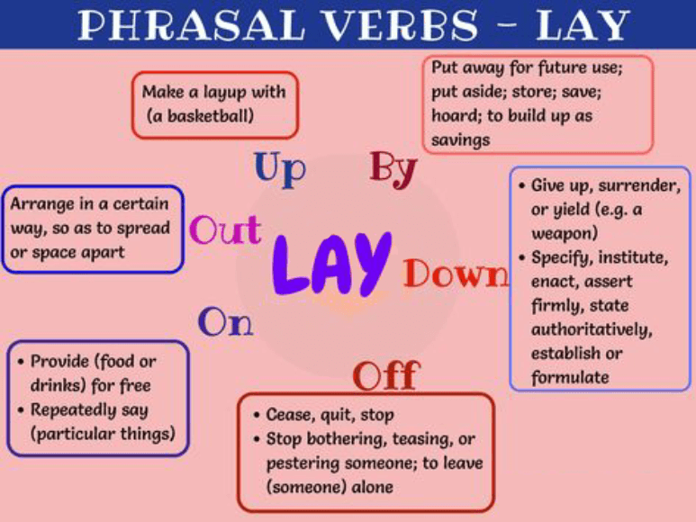 Một số phrasal verb và idioms với Lay