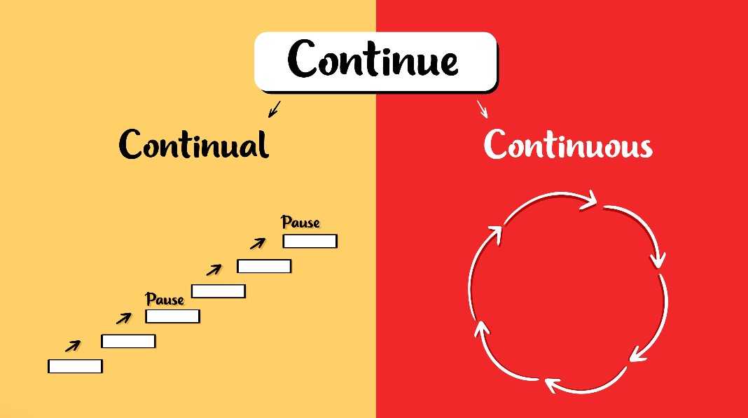Cách phân biệt giữa continuous và continual