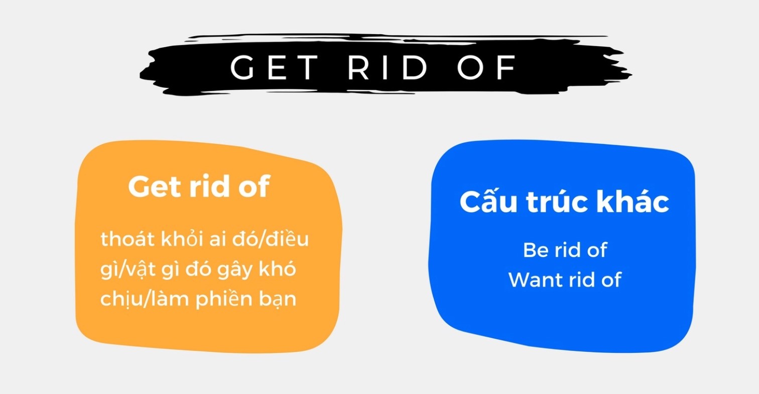Cách sử dụng get rid of trong tiếng Anh