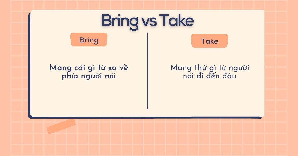 Phân biệt cách dùng của Bring và Take trong tiếng Anh