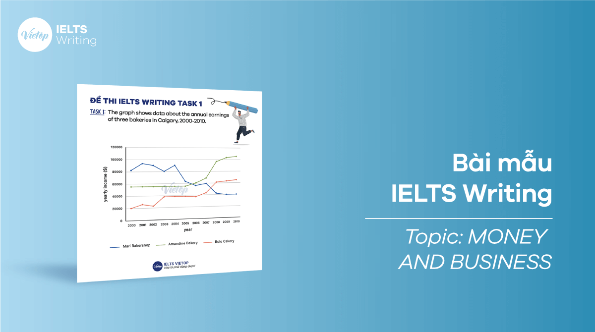 Topic Money and business - IELTS Writing samples