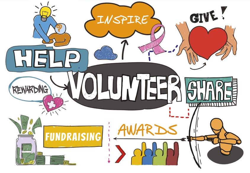IELTS Speaking Part 2 Talk about volunteer work