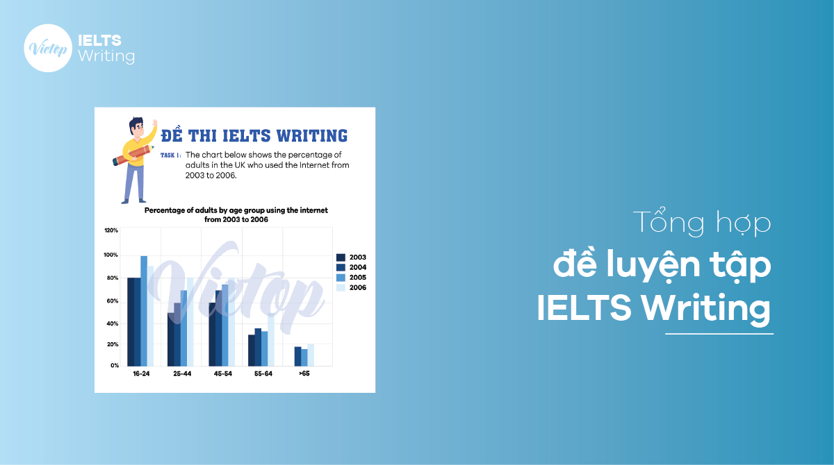 Tổng hợp đề luyện tập IELTS Writing