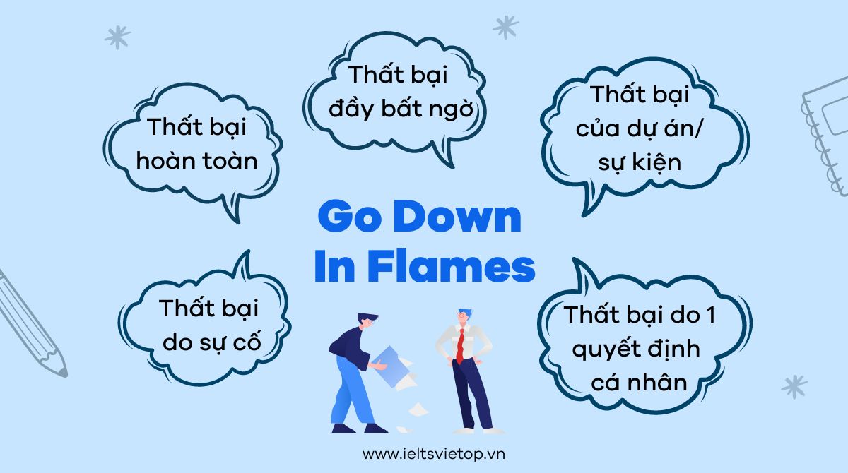 Cách sử dụng idiom go down in flames