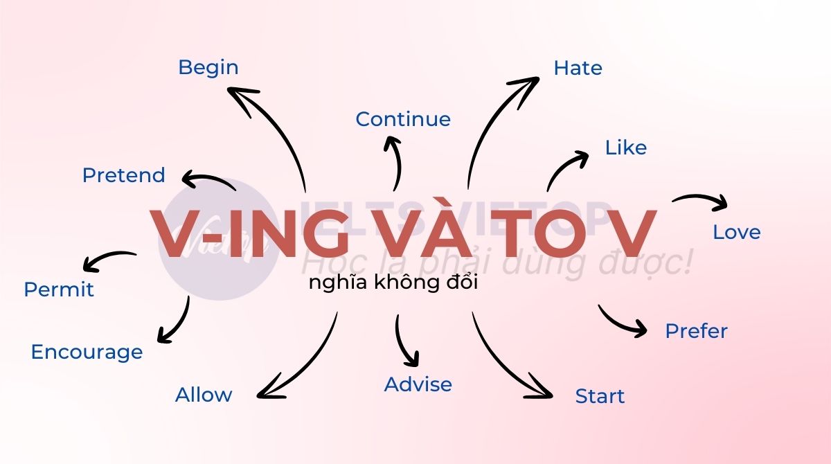 Những động từ đi được với cả V-ing và to V với nghĩa không đổi