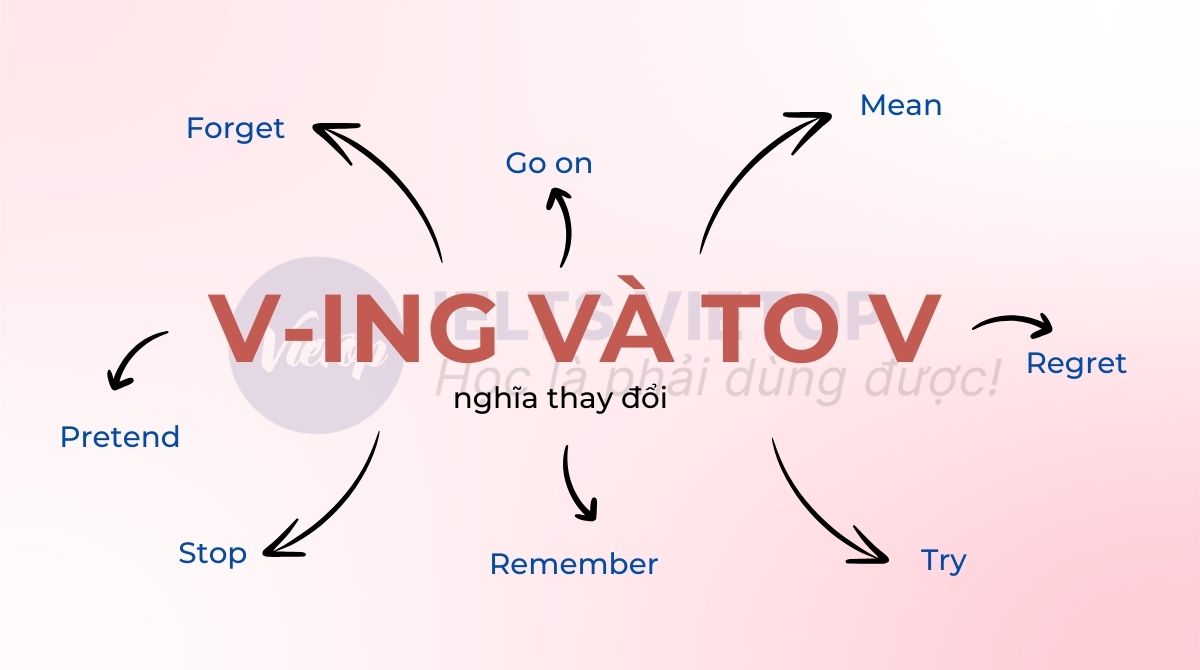 Những động từ đi được với cả V-ing và to V với nghĩa thay đổi 