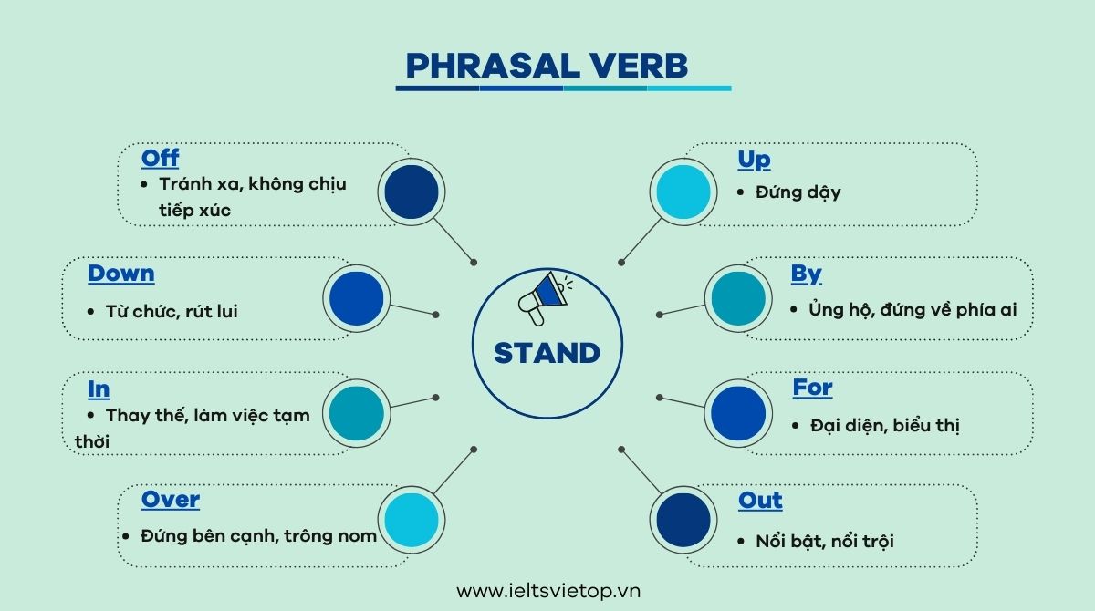 Tổng hợp các phrasal verb with stand thông dụng