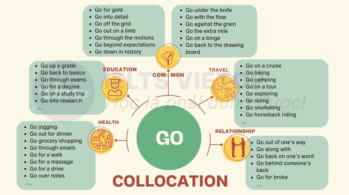 collocation with go