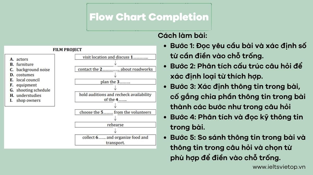 Dạng flow chart completion