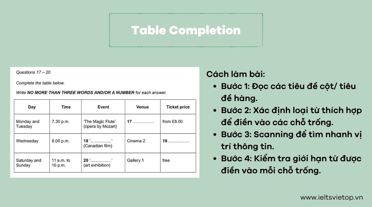 Dạng table completion