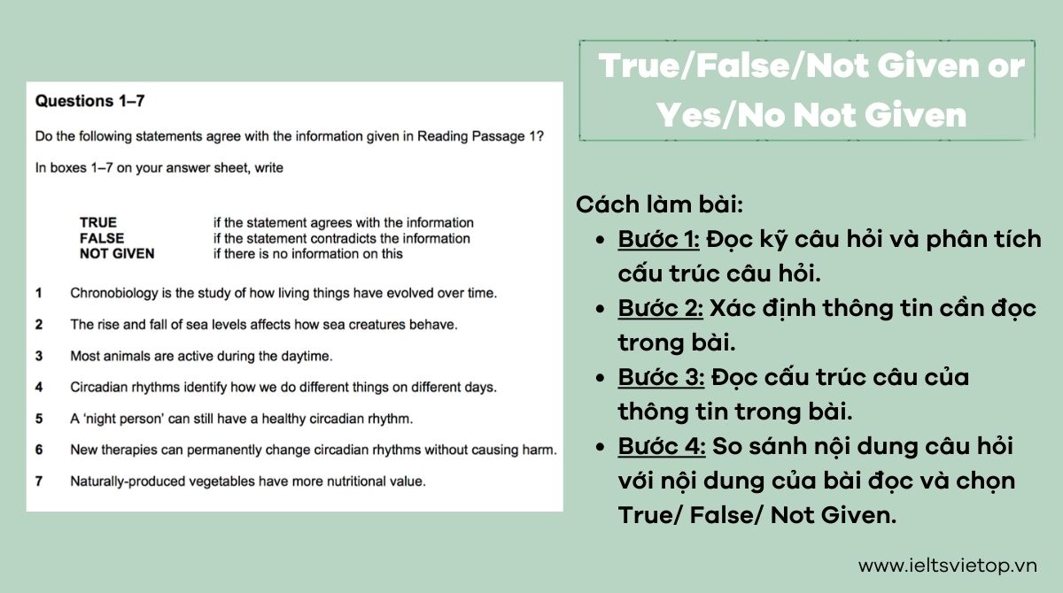 Dạng true/ false/ not given