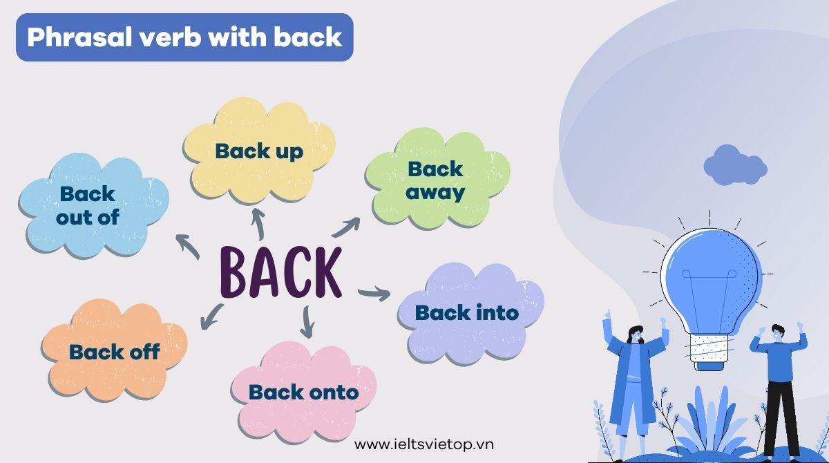 Phrasal verb with back - Cụm động từ với back trong tiếng Anh