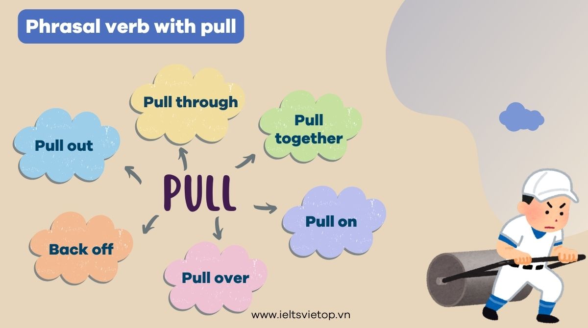 Tổng hợp các phrasal verb with pull trong tiếng Anh
