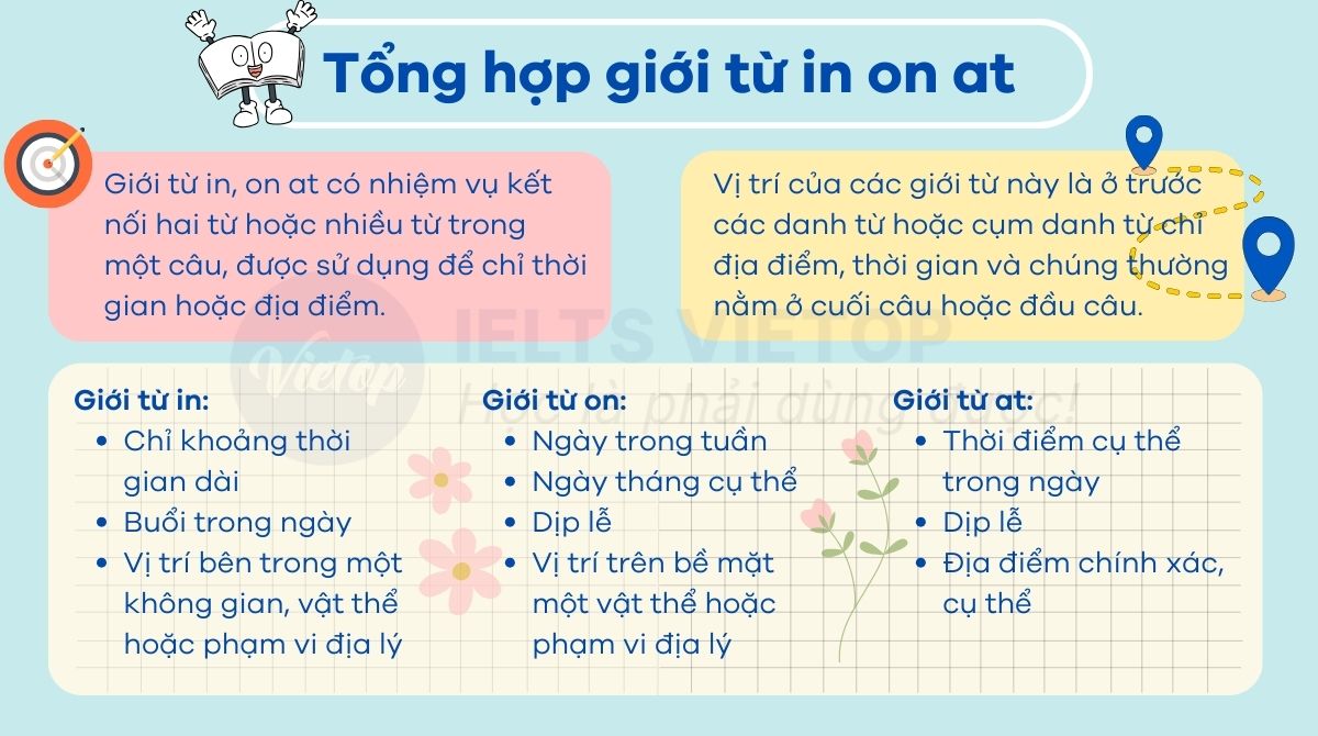Tong hop ve gioi tu in on at