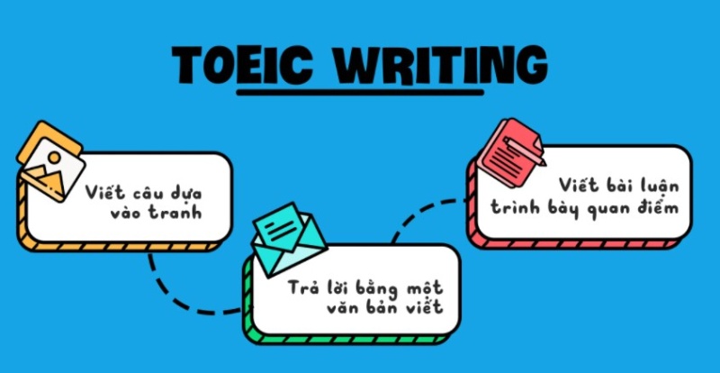 Cấu trúc của đề thi TOEIC Writing