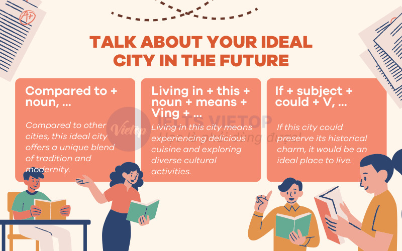 Cấu trúc cho chủ đề talk about your ideal city in the future