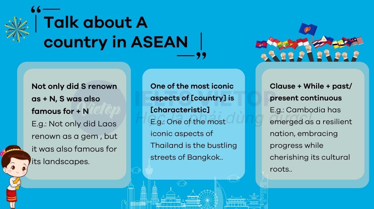 Cấu trúc chủ đề talk about a country in ASEAN