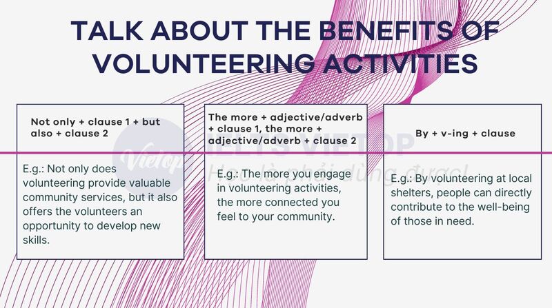 Cấu trúc cho chủ đề talk about the benefits of volunteering activities