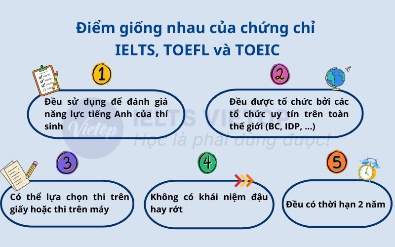 Điểm giống nhau của chứng chỉ IELTS, TOEFL và TOEIC