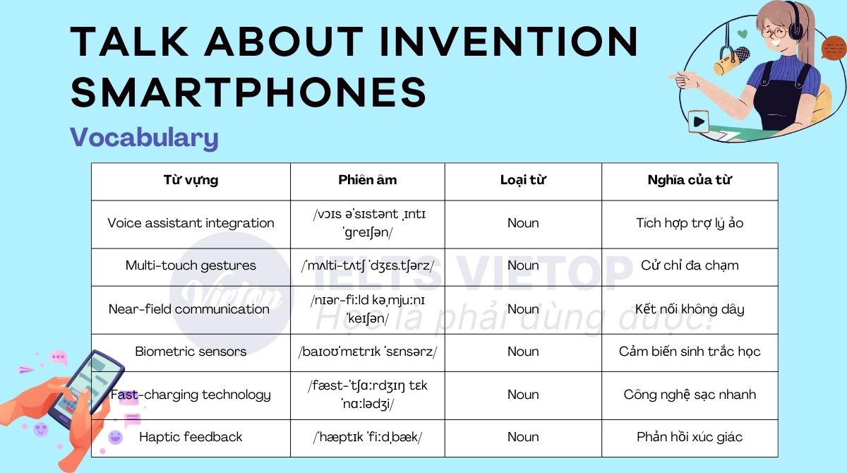 Từ vựng talk about invention smartphones